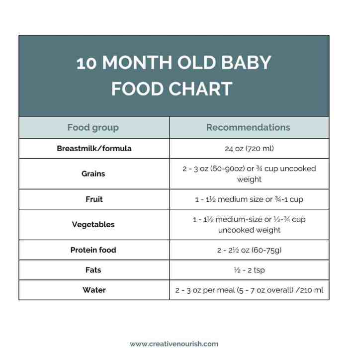 Infant nutrition