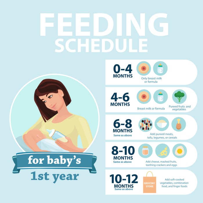 Baby feeding